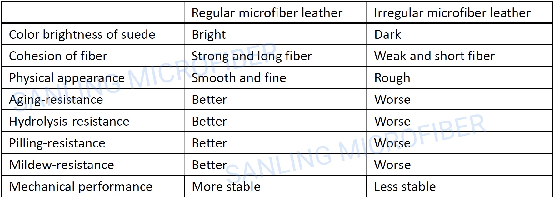 different specifications of microfiber faux leather