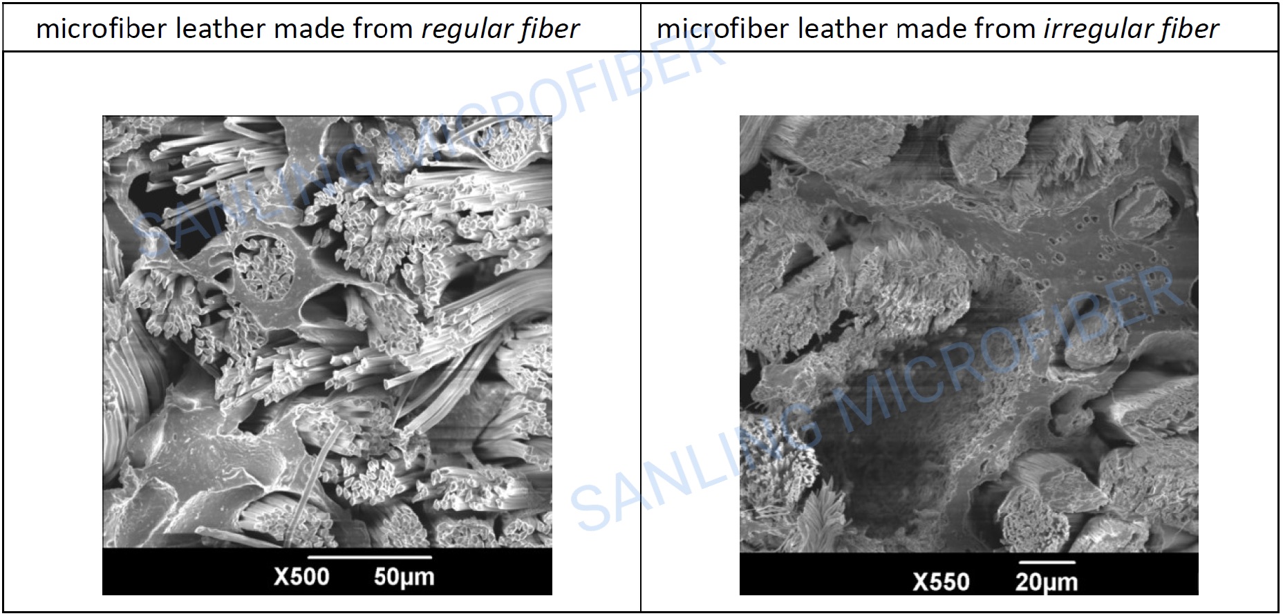 microfiber leather under microscope