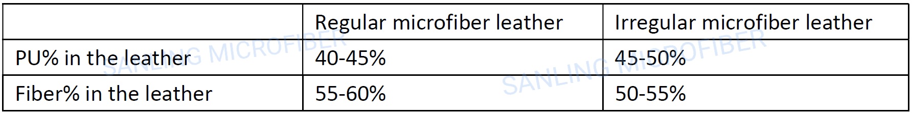 composition of microfiber leather